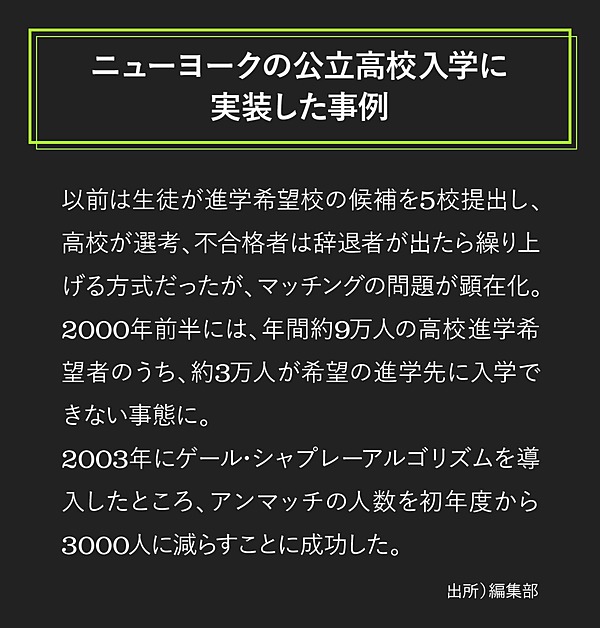 小島武仁 東大が帰国を熱望した 天才 経済学者の野望