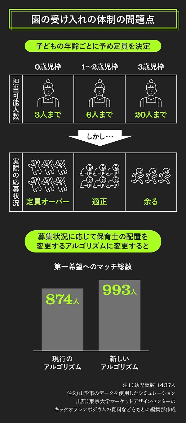 小島武仁 東大が帰国を熱望した 天才 経済学者の野望