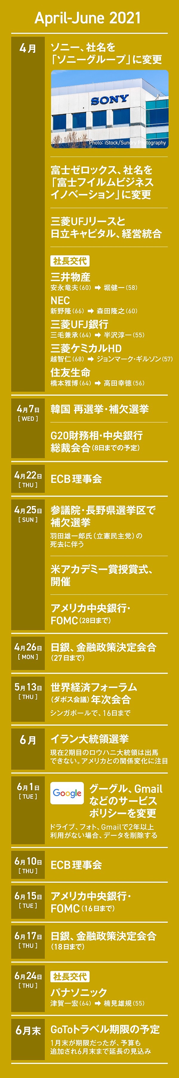 保存版 カレンダーで展望する 21年に起きるニュース100