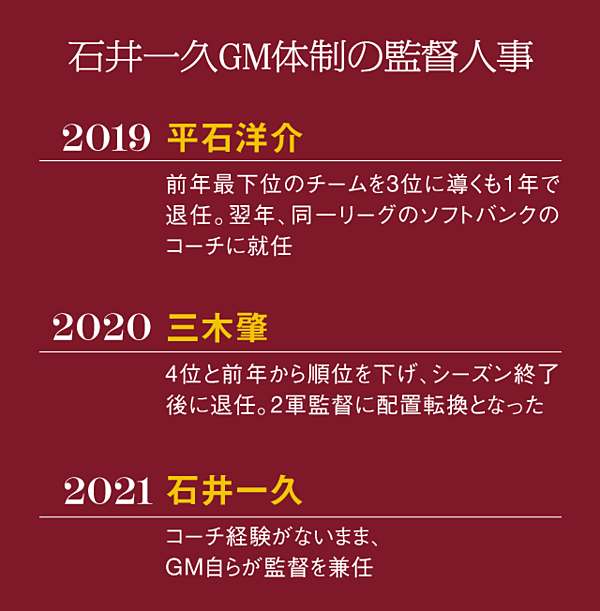 石井一久 僕はこうして 常勝軍団 をつくる