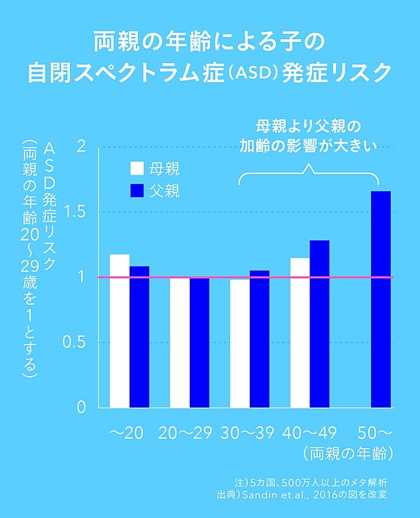 最新 父親の加齢は子どもにこう影響する