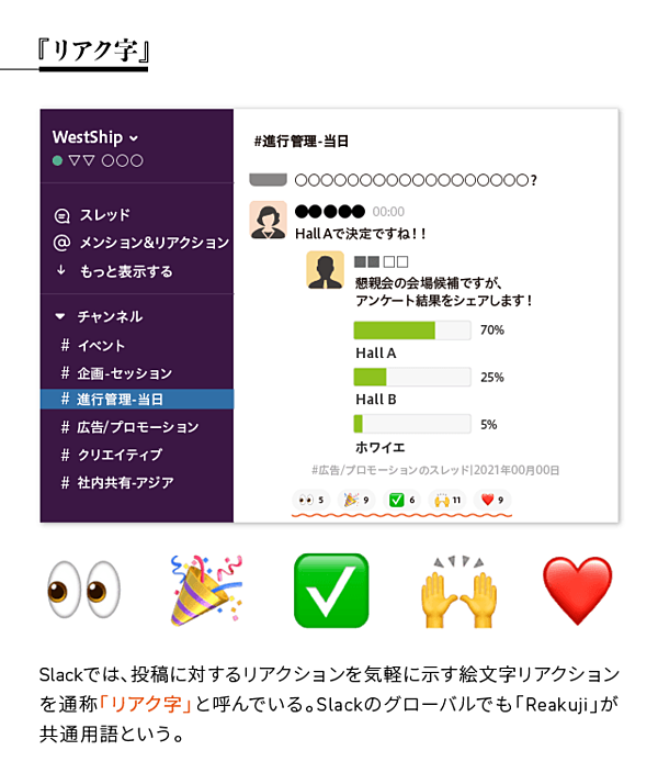 Slackと考える、ビジネスを加速させる「越境」イノベーションとは