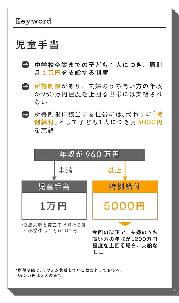 核心 児童手当の 所得制限 は悪なのか