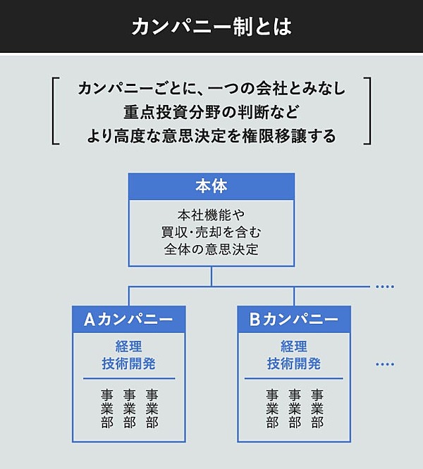 解説 なぜパナソニックは今 持ち株会社 化するのか