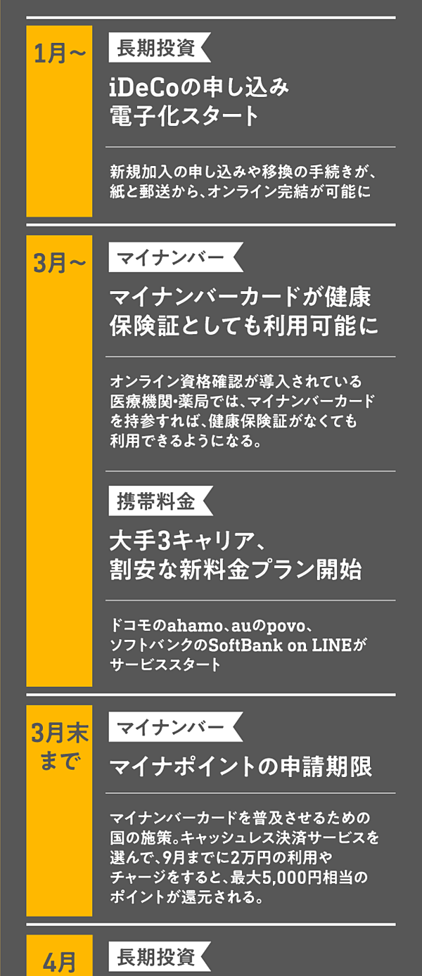 完全図解 今年すぐできる お金を増やす 3つの方法