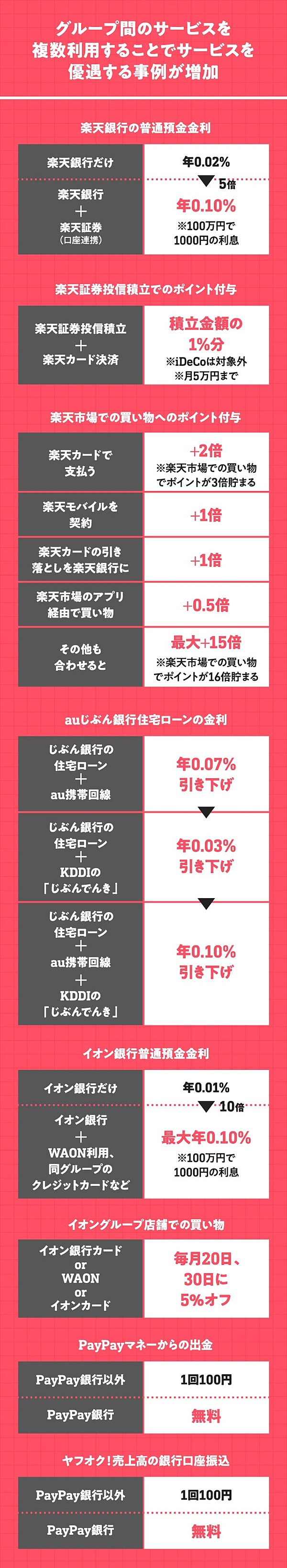 徹底比較 Paypayもlineも参入 本当に使える銀行 はどこか