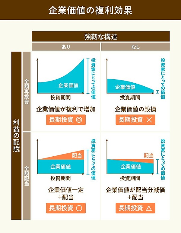 投資の心理学 : 「損は切って利は伸ばせ」が実践できない理由 本