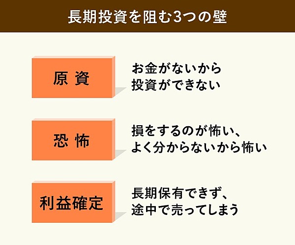 盲点 長期投資で やってはいけない 3つのこと