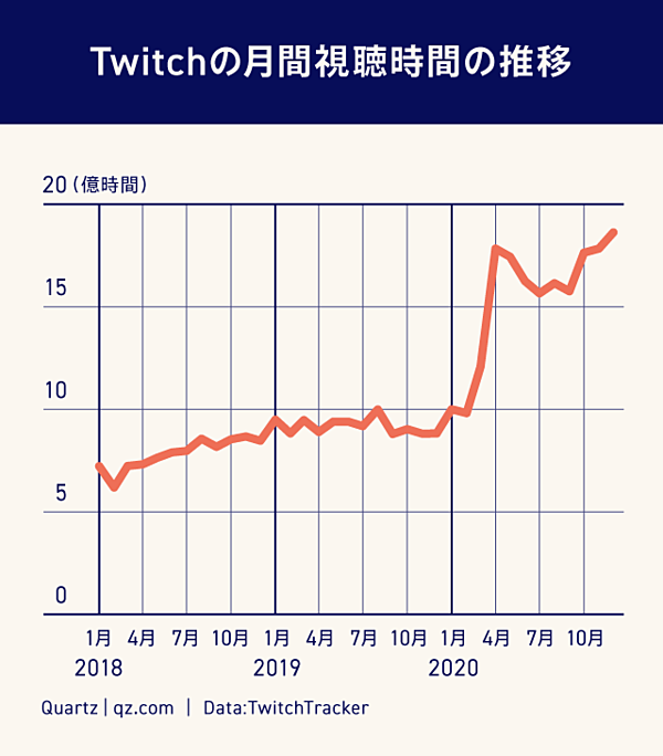 超解説 アマゾンのもう一つの武器 Twitch の正体