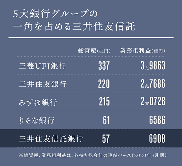 三井住友信託 トップ人事で火が点いた 内部抗争 の全貌