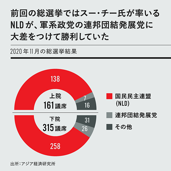1min解説 クーデター のミャンマーでこれから起きること