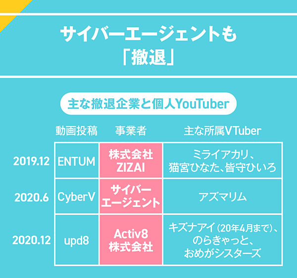 直撃 業界2強が語る Vtuberビジネス の光と影