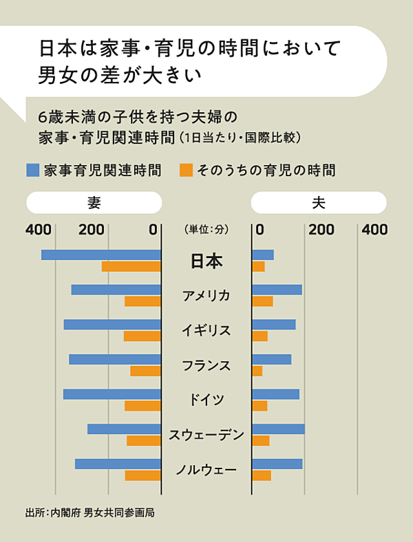 コロナ禍で 時間 の意識はどう変わった リモートワーカーの半数は仕事時間の経過が早く感じるように ガジェット通信 Getnews