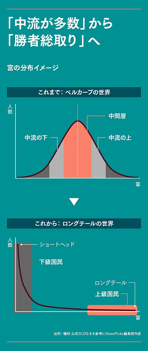 橘玲 資本主義という ゲーム の本質を教えよう