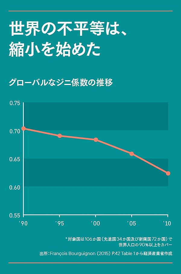 真実】たった1つのグラフが「社会の分断」を証明した