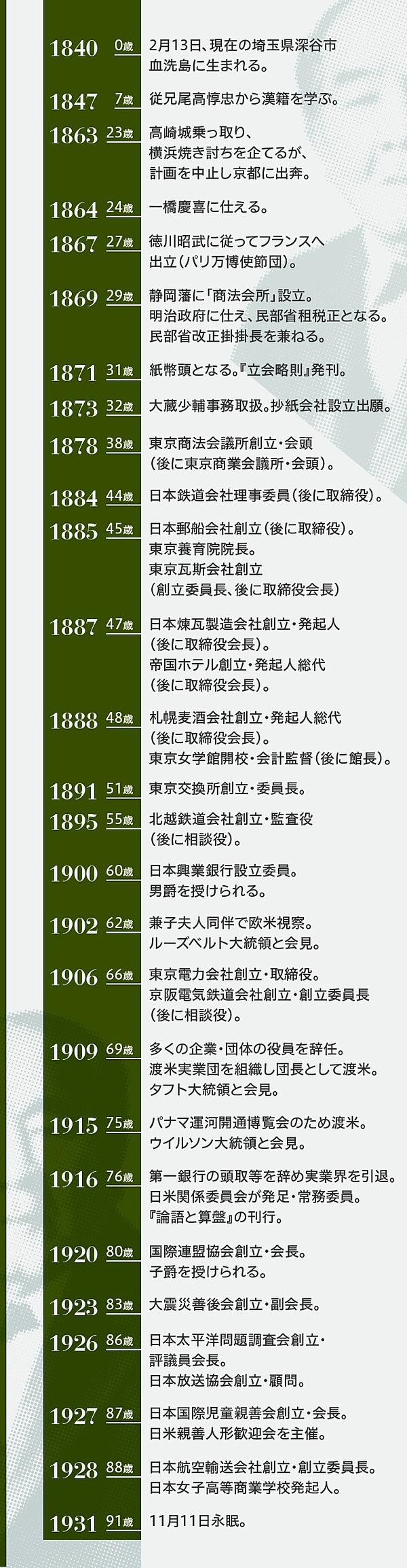 教養 渋沢栄一に学ぶ 運の引き寄せ方