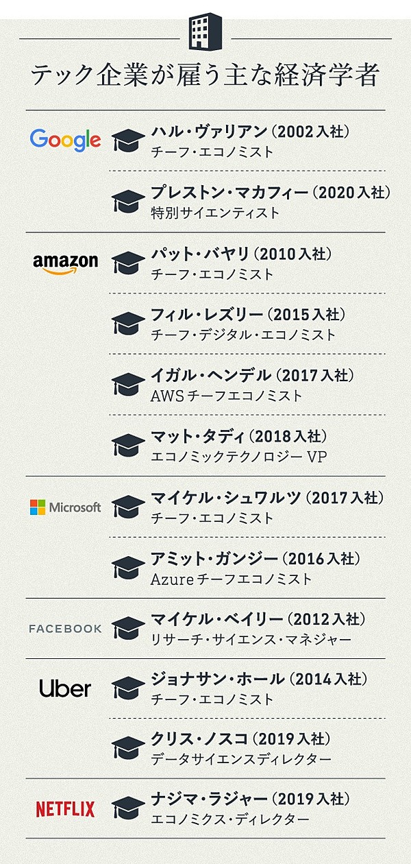 核心 アマゾンの意思決定が日本企業と 決定的に違う理由