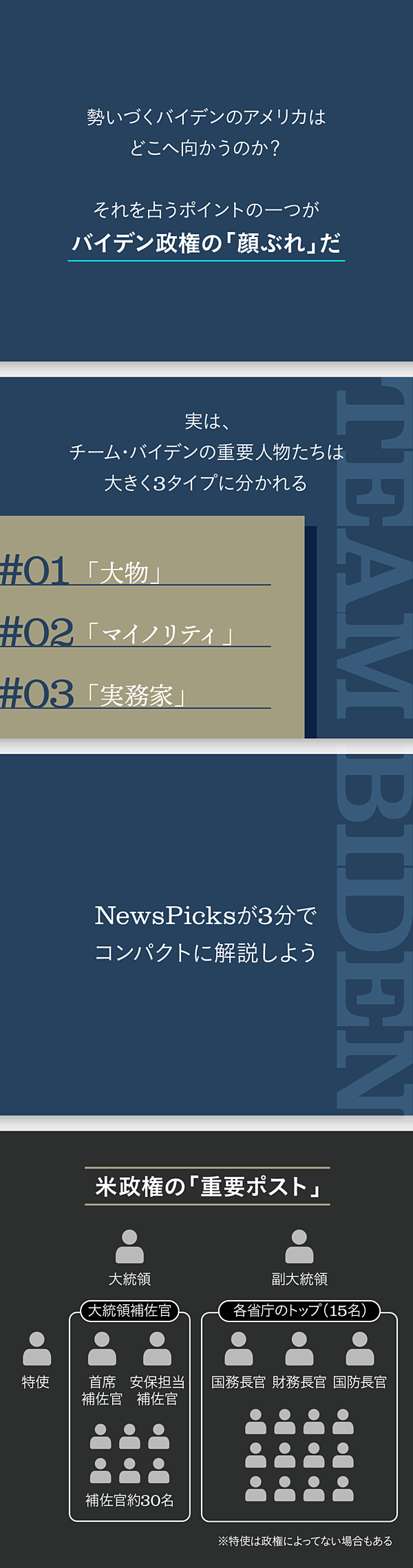 3分図解 ゼロからわかるチーム バイデン