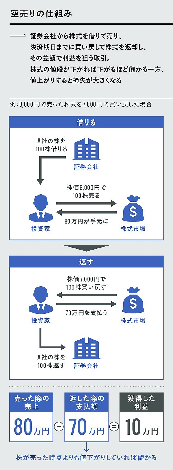 解説 いまさら聞けない ゲームストップ騒動 のすべて