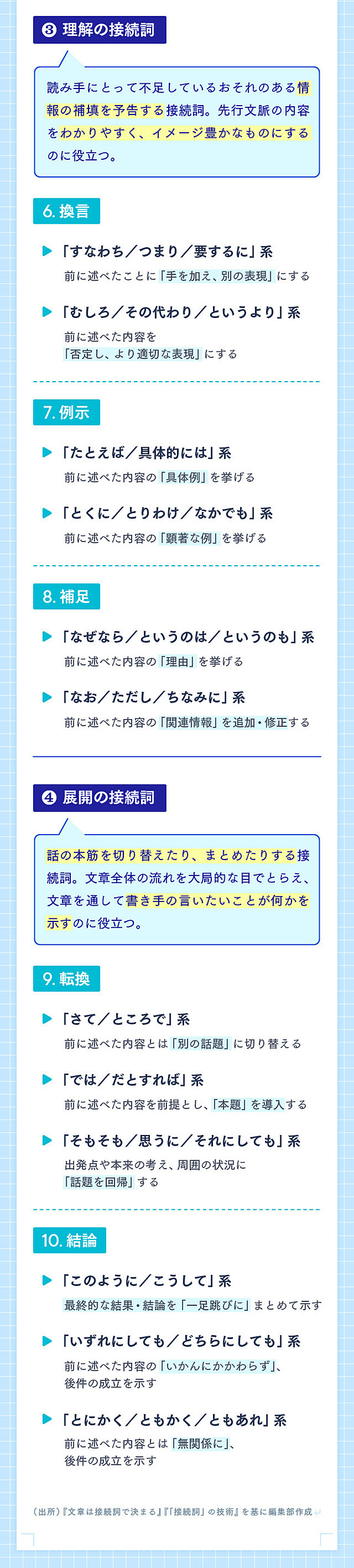 書く技術】接続詞「4タイプ10種類」で文章を速く、わかりやすく