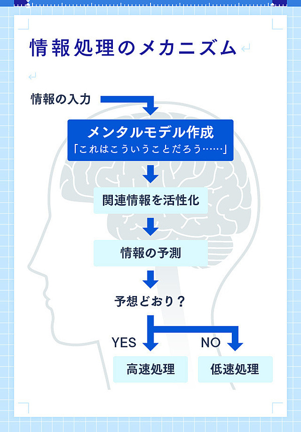 世界標準の書き方 パラグラフ ライティング 5つのルール