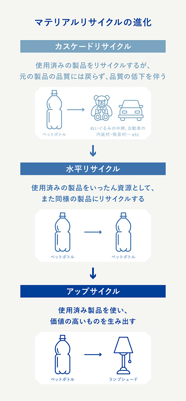 ダウンサイクルとは何ですか？