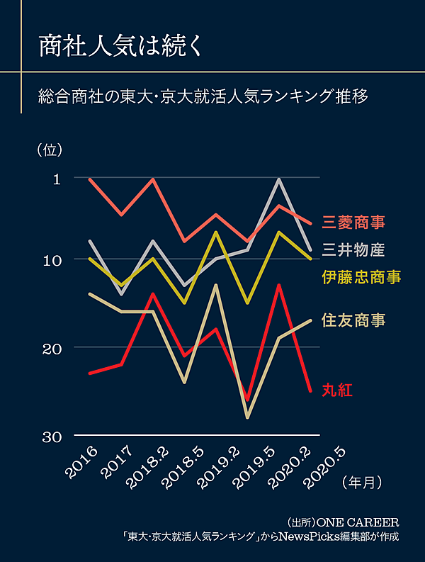 内幕 エリート集団 商社マンの 栄光と苦悩