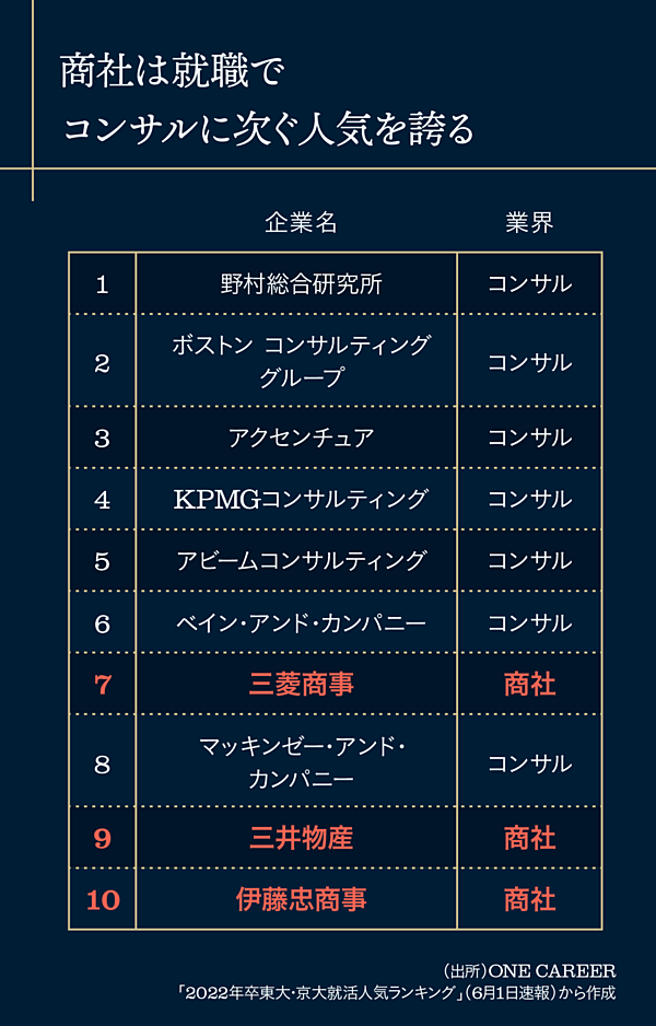 内幕 エリート集団 商社マンの 栄光と苦悩