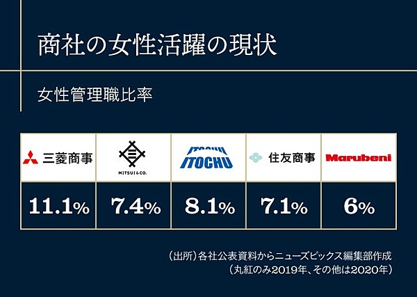 内幕 エリート集団 商社マンの 栄光と苦悩