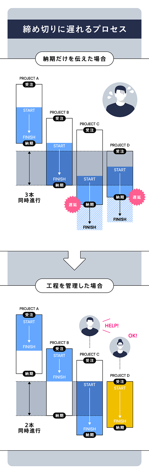 石川善樹 いくら便利なツールを増やしても あなたの仕事が減らない理由