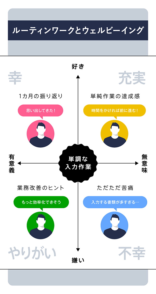 石川善樹 いくら便利なツールを増やしても あなたの仕事が減らない理由