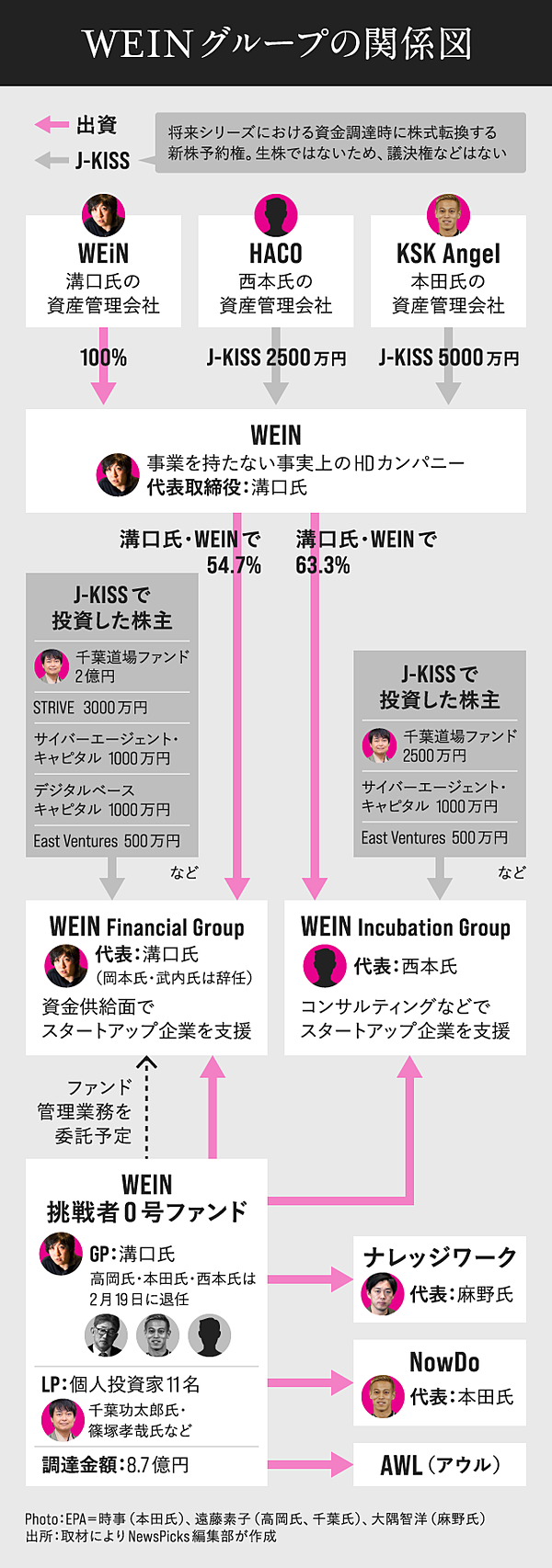 溝口勇児 カネの私物化 パワハラ 疑惑をすべて語る