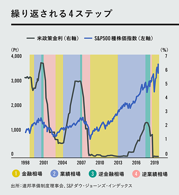 3分理解 株急落の原因になった 金利上昇 ってなんですか