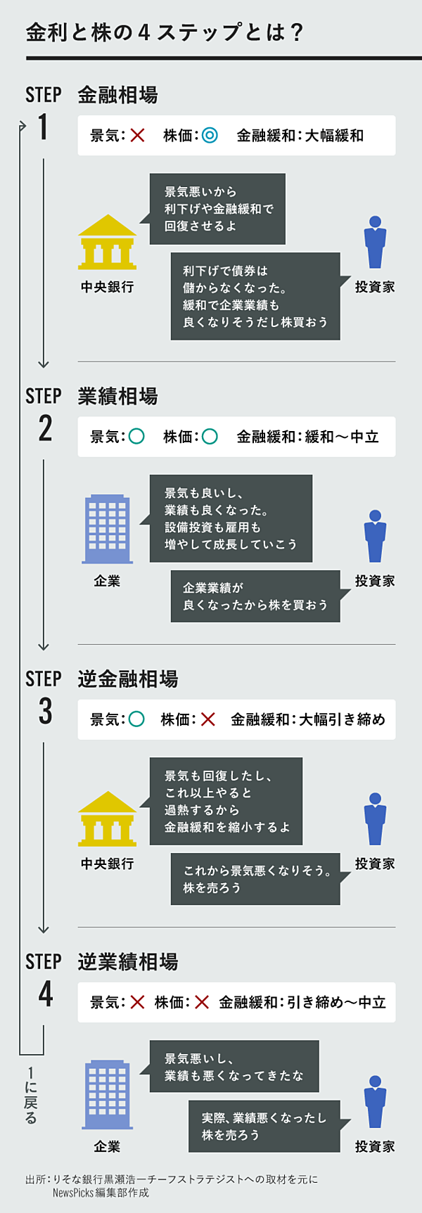 3分理解 株急落の原因になった 金利上昇 ってなんですか