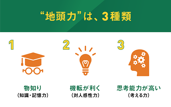 思考力を高める秘訣は 考えすぎない 地頭 が良くなる4つの習慣