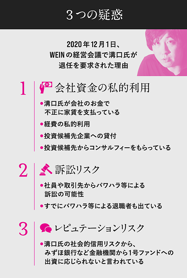 西本博嗣 Weinファンド崩壊の 黒幕説 に答える