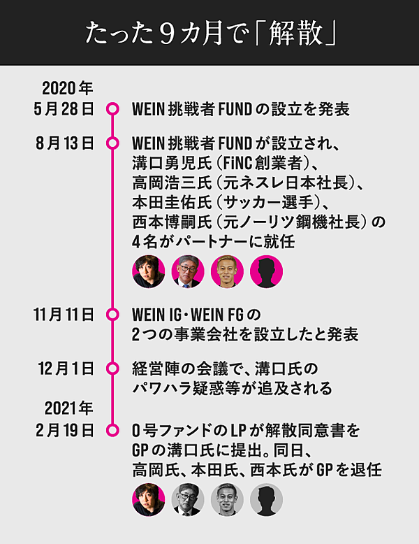 西本博嗣 Weinファンド崩壊の 黒幕説 に答える