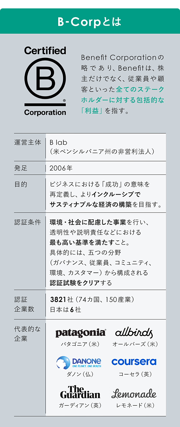 解説 日本はまだ6社 B Corp を知っていますか