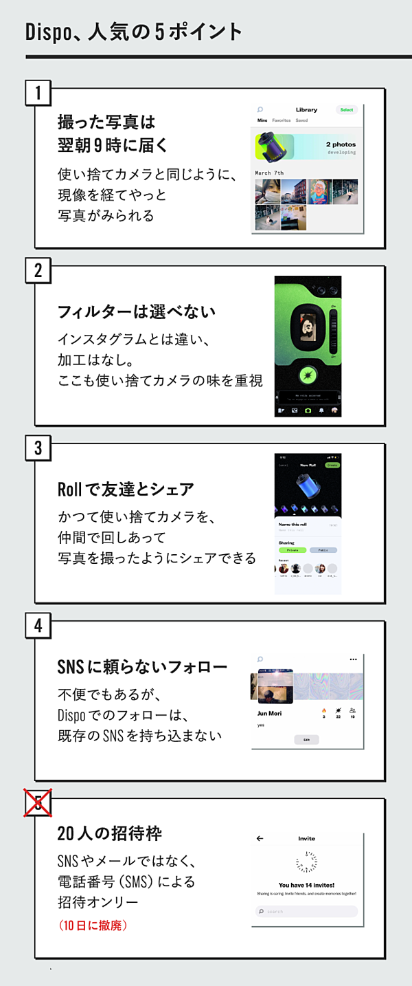 独占 人気沸騰の Dispo 秒速で日本版投入へ