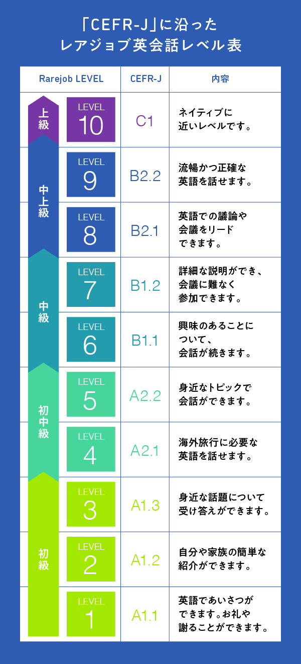 澤円 Nhk英語講師 あなたの 英語力 を飛躍させる 4つの秘訣