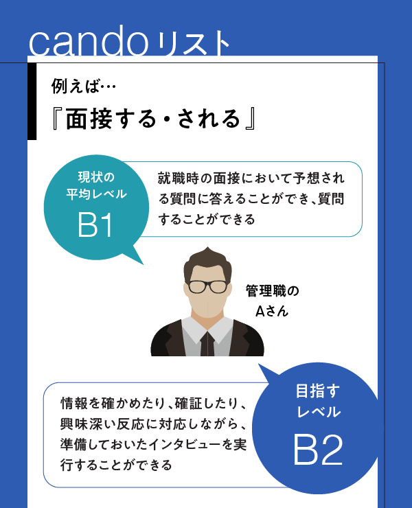 澤円 Nhk英語講師 あなたの 英語力 を飛躍させる 4つの秘訣