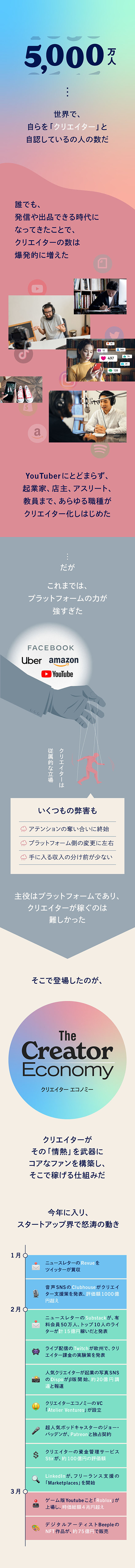 図解 今年の大本命 クリエイターエコノミー って何だ