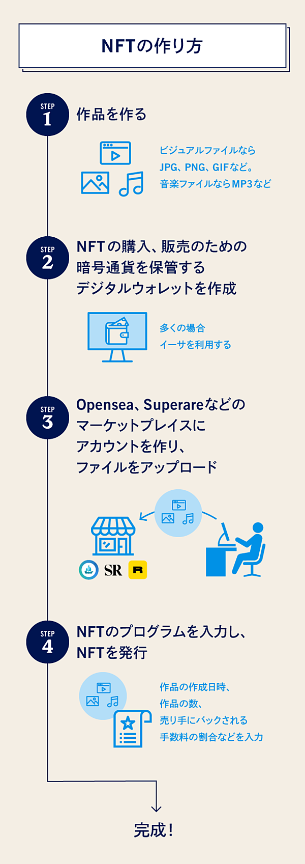 国光宏尚 沸騰中のnft ゼロから教えます