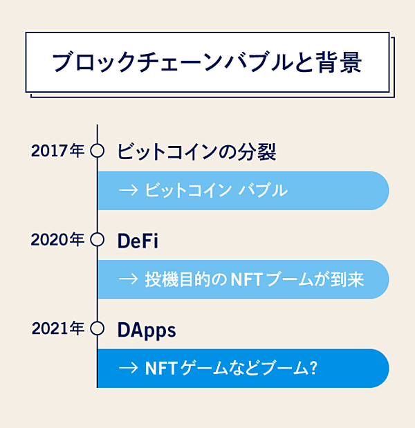 国光宏尚 沸騰中のnft ゼロから教えます