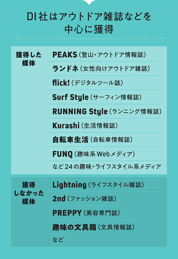 ファッション雑誌 編集者