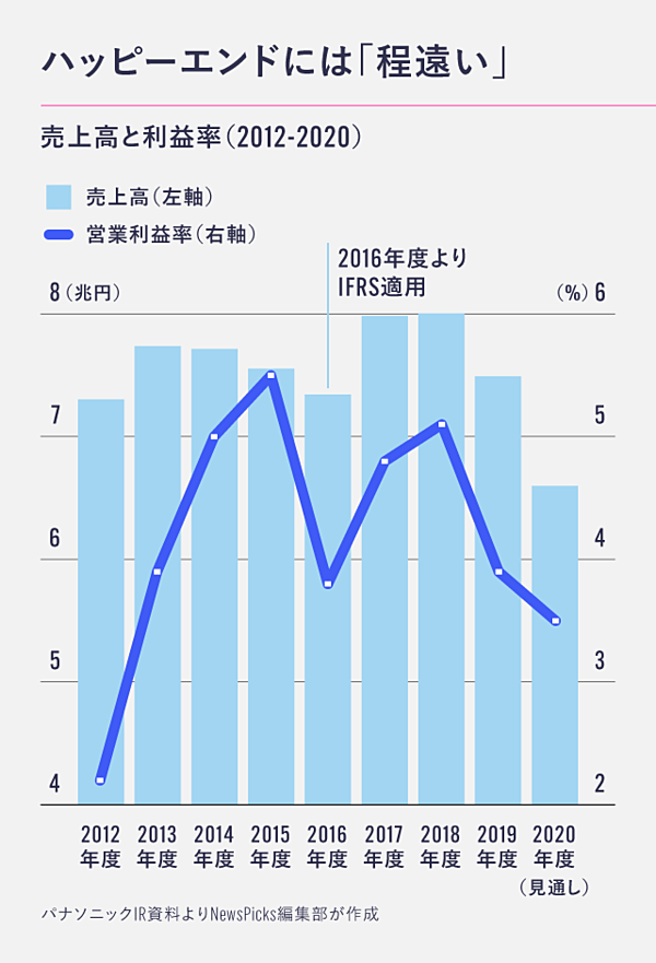 津賀一宏 経営危機からイーロン マスクまで 戦いの9年間