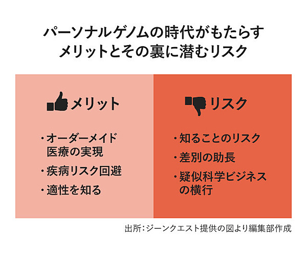 新 高橋祥子の問い 人類は遺伝子を使いこなせるか
