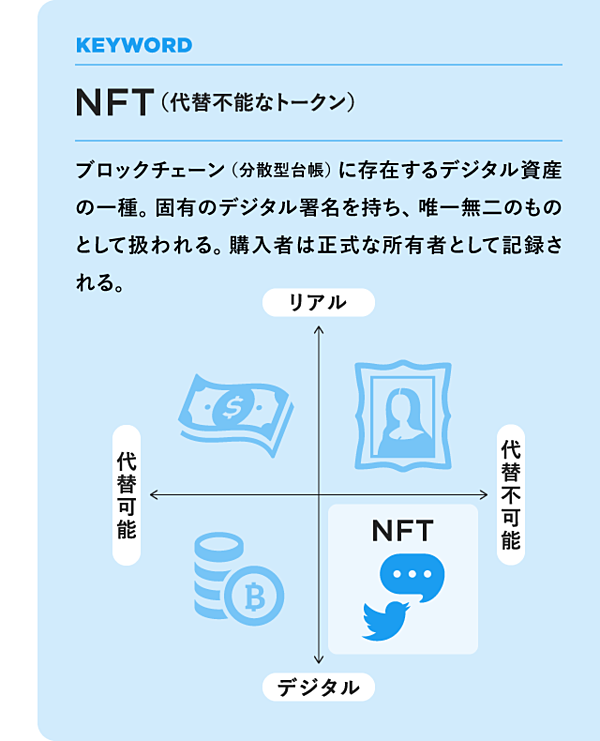 直撃 なぜツイートが 売れる のか その裏側を解説する