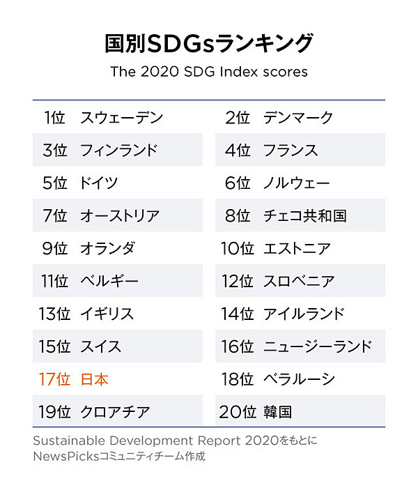 視点 女性だから にとらわれない社会 北欧から日本の今を考える