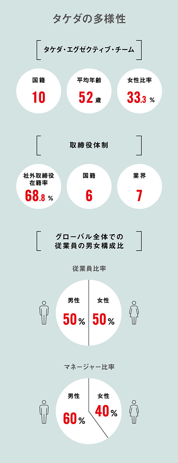 後編 企業の持続性に フラットな組織 が求められる理由